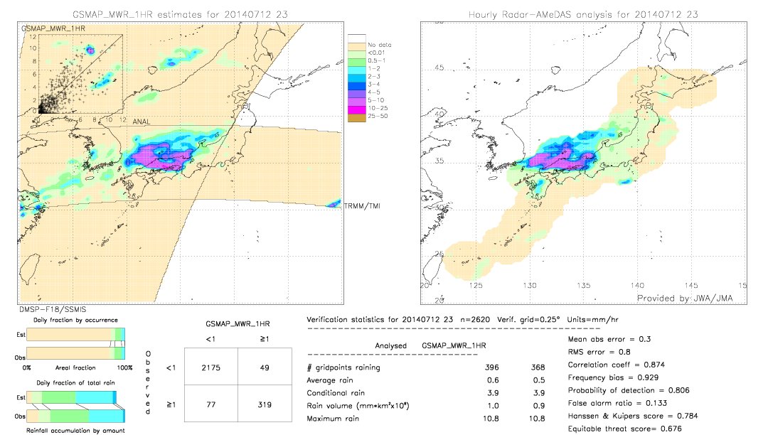 GSMaP MWR validation image.  2014/07/12 23 