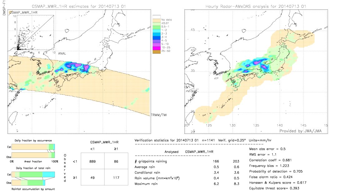 GSMaP MWR validation image.  2014/07/13 01 