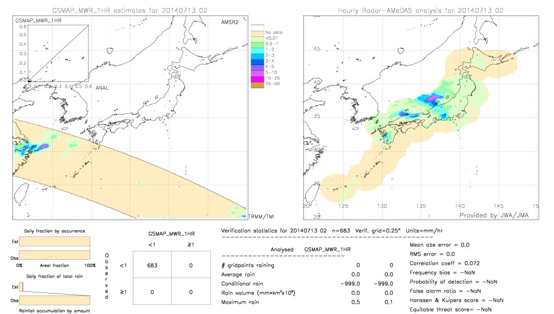 GSMaP MWR validation image.  2014/07/13 02 