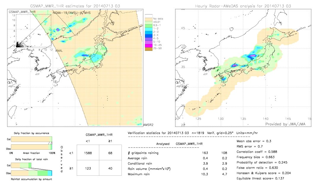 GSMaP MWR validation image.  2014/07/13 03 