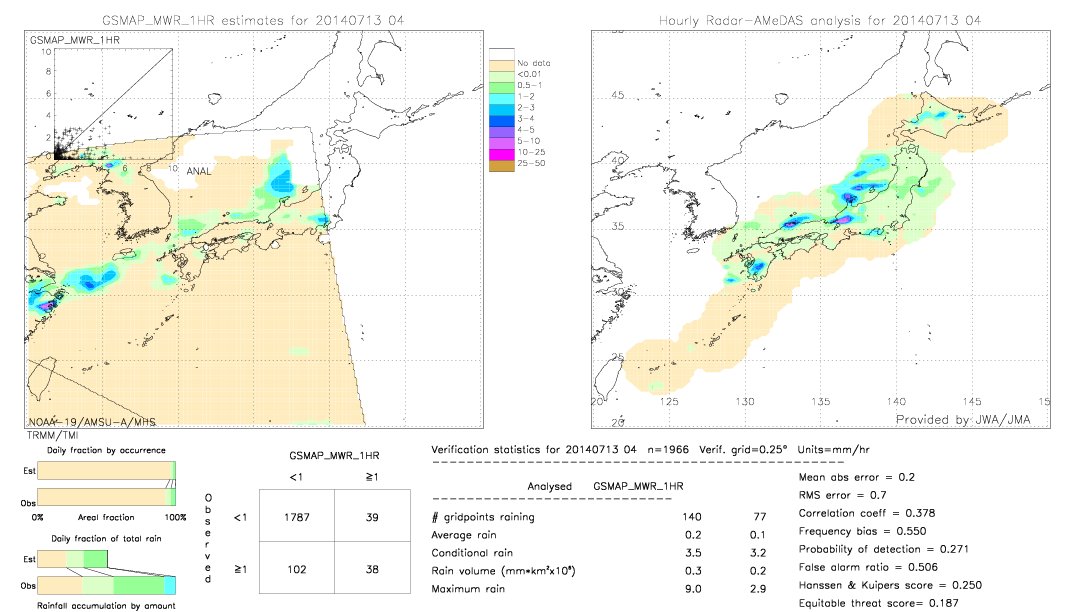 GSMaP MWR validation image.  2014/07/13 04 