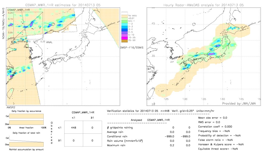 GSMaP MWR validation image.  2014/07/13 05 