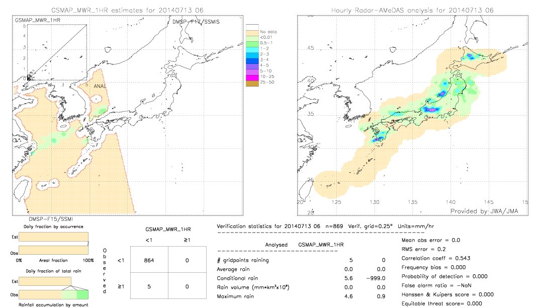 GSMaP MWR validation image.  2014/07/13 06 