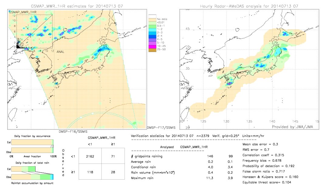 GSMaP MWR validation image.  2014/07/13 07 