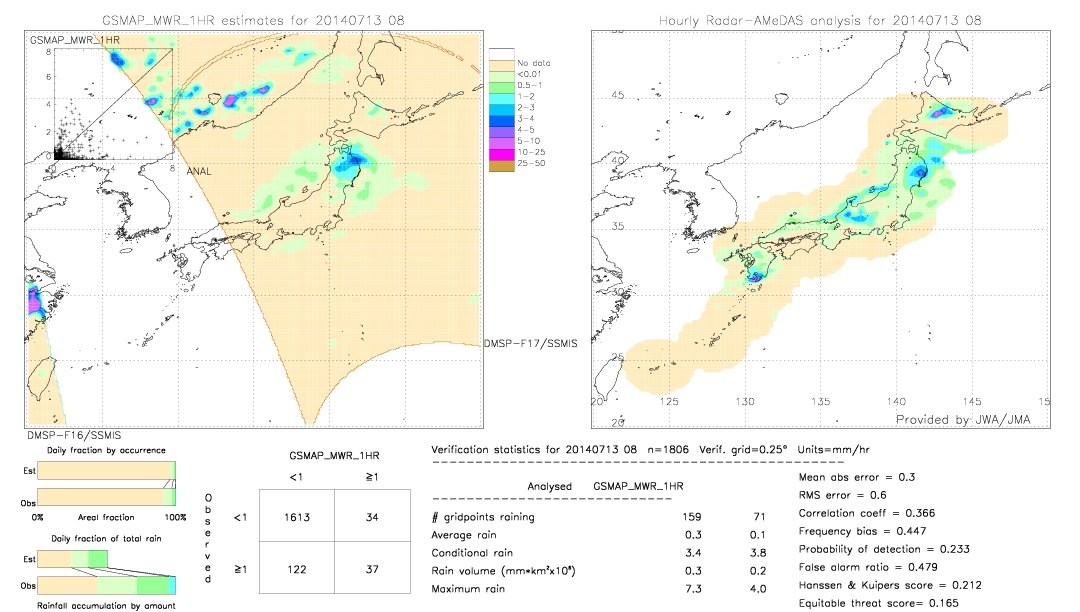 GSMaP MWR validation image.  2014/07/13 08 