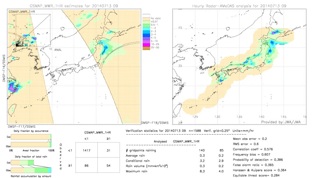 GSMaP MWR validation image.  2014/07/13 09 