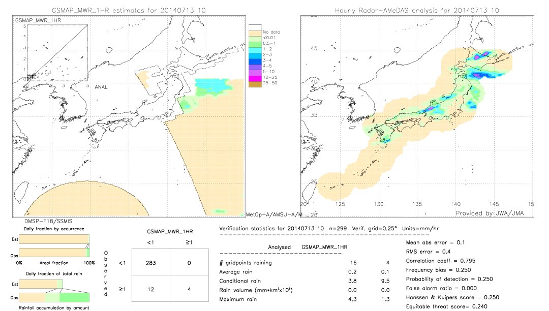 GSMaP MWR validation image.  2014/07/13 10 