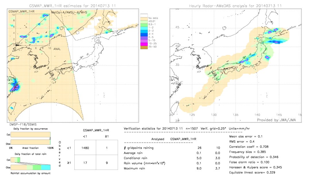 GSMaP MWR validation image.  2014/07/13 11 