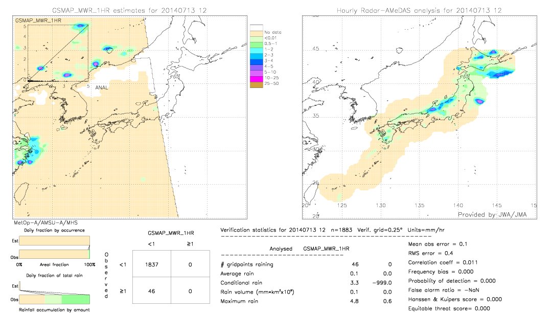 GSMaP MWR validation image.  2014/07/13 12 