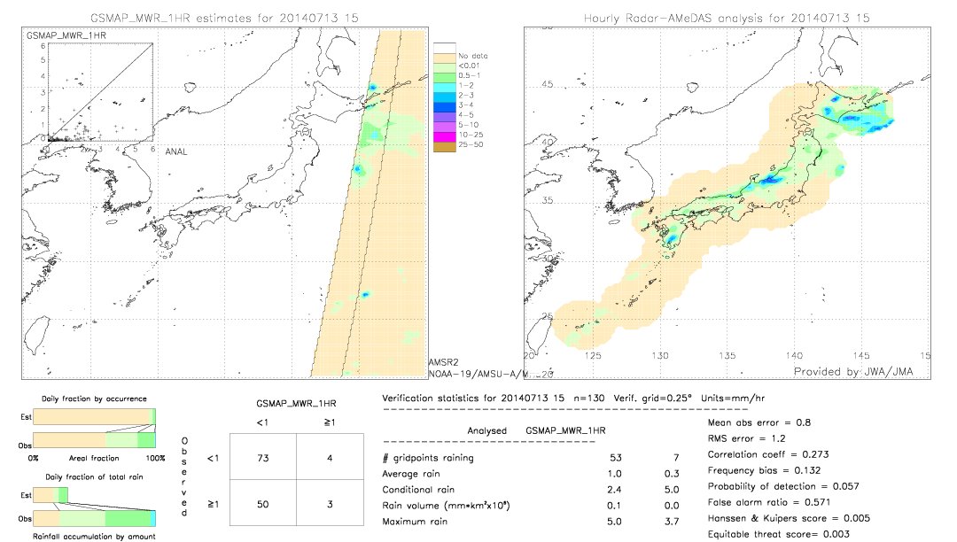 GSMaP MWR validation image.  2014/07/13 15 