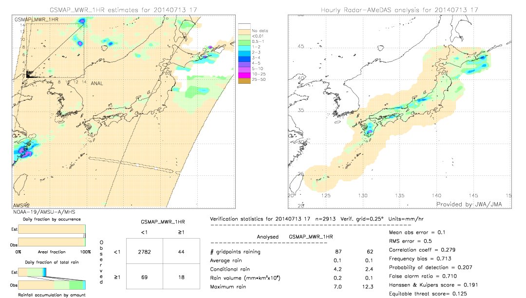 GSMaP MWR validation image.  2014/07/13 17 