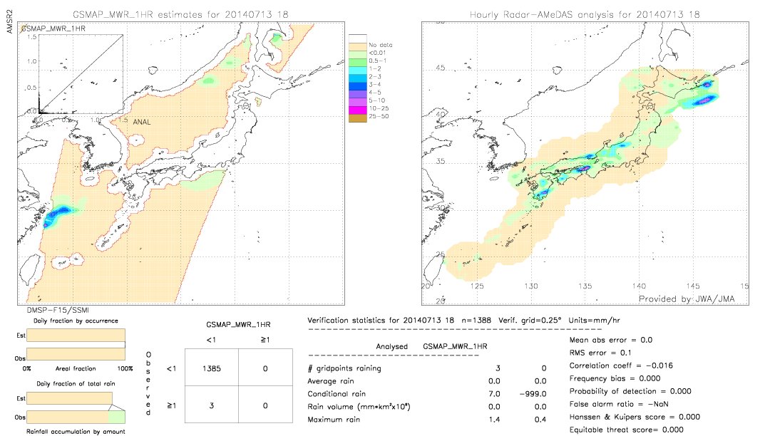 GSMaP MWR validation image.  2014/07/13 18 