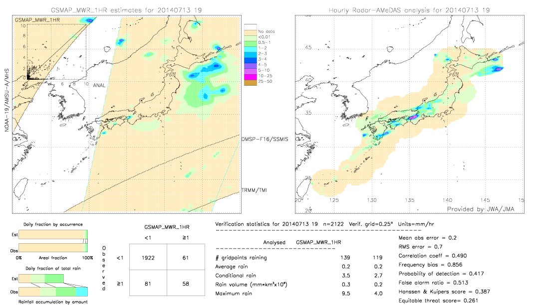 GSMaP MWR validation image.  2014/07/13 19 