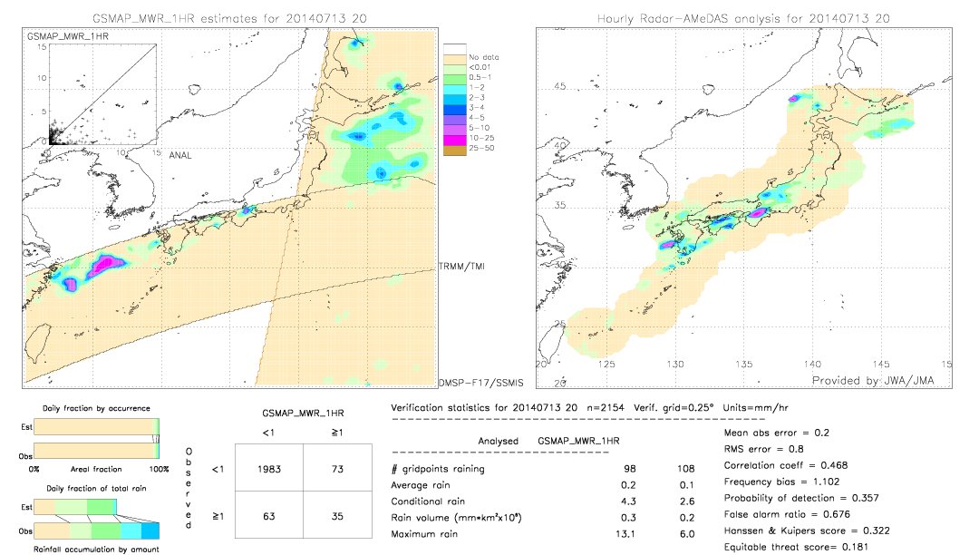 GSMaP MWR validation image.  2014/07/13 20 