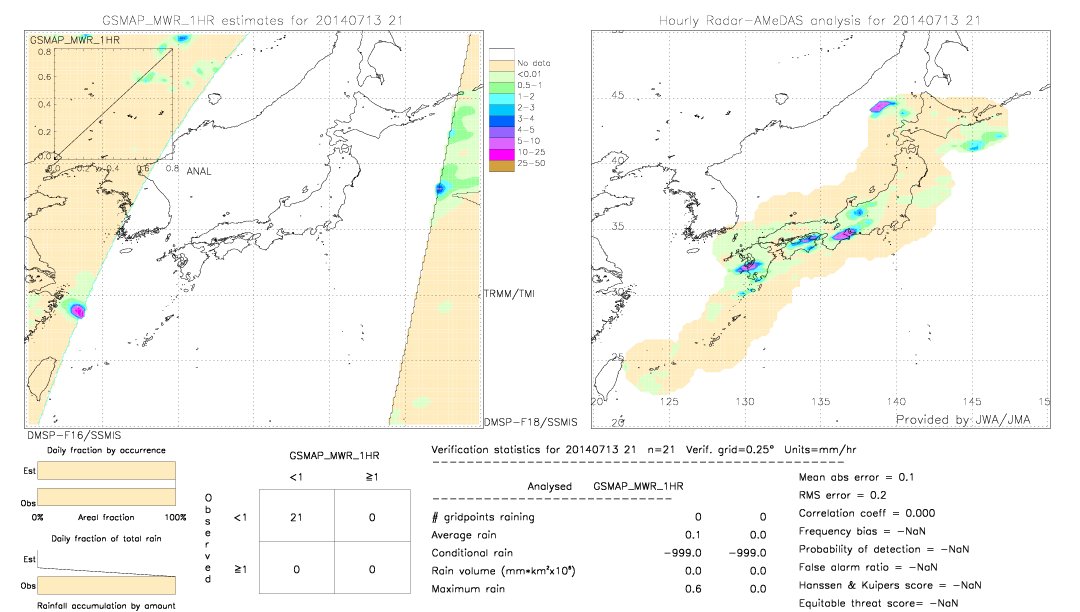 GSMaP MWR validation image.  2014/07/13 21 