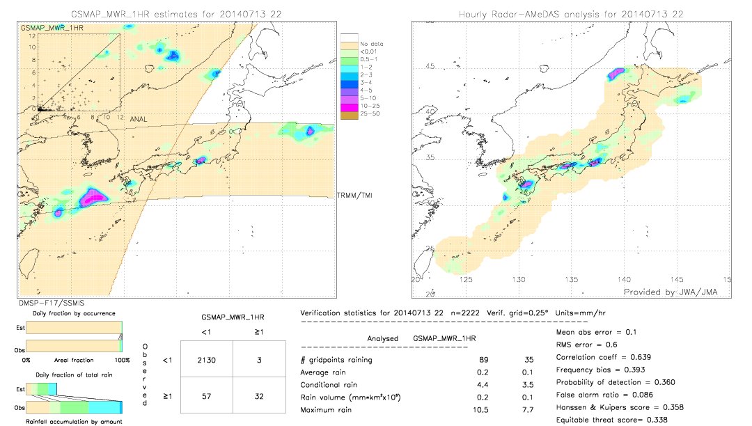 GSMaP MWR validation image.  2014/07/13 22 