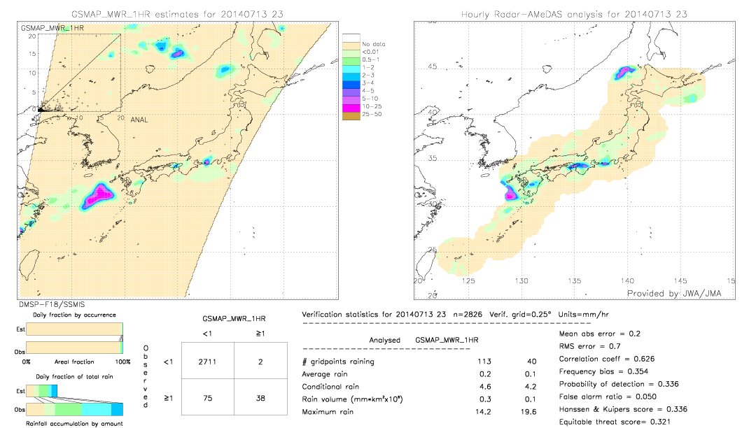 GSMaP MWR validation image.  2014/07/13 23 