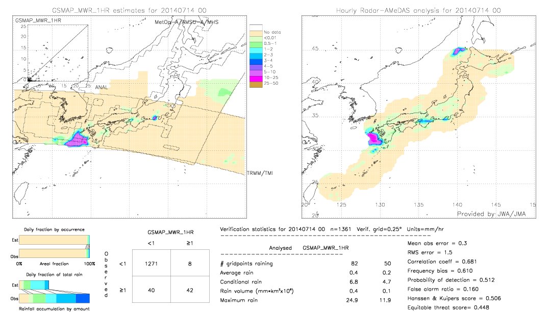 GSMaP MWR validation image.  2014/07/14 00 