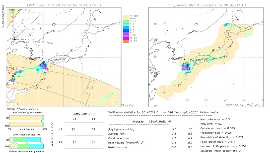 GSMaP MWR validation image.  2014/07/14 01 