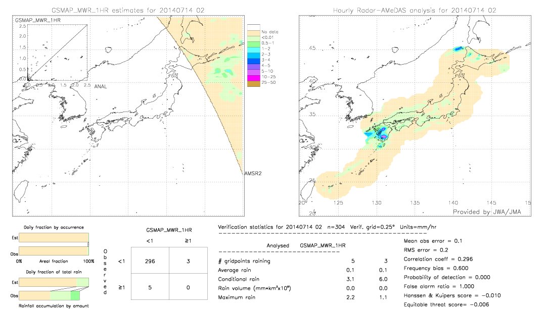 GSMaP MWR validation image.  2014/07/14 02 