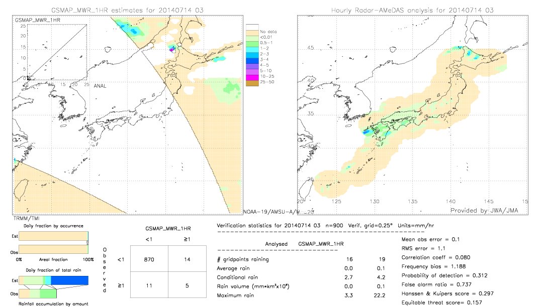 GSMaP MWR validation image.  2014/07/14 03 