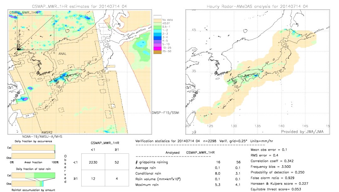 GSMaP MWR validation image.  2014/07/14 04 