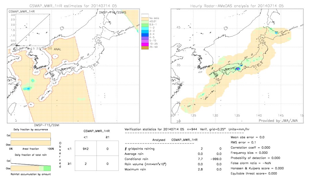 GSMaP MWR validation image.  2014/07/14 05 