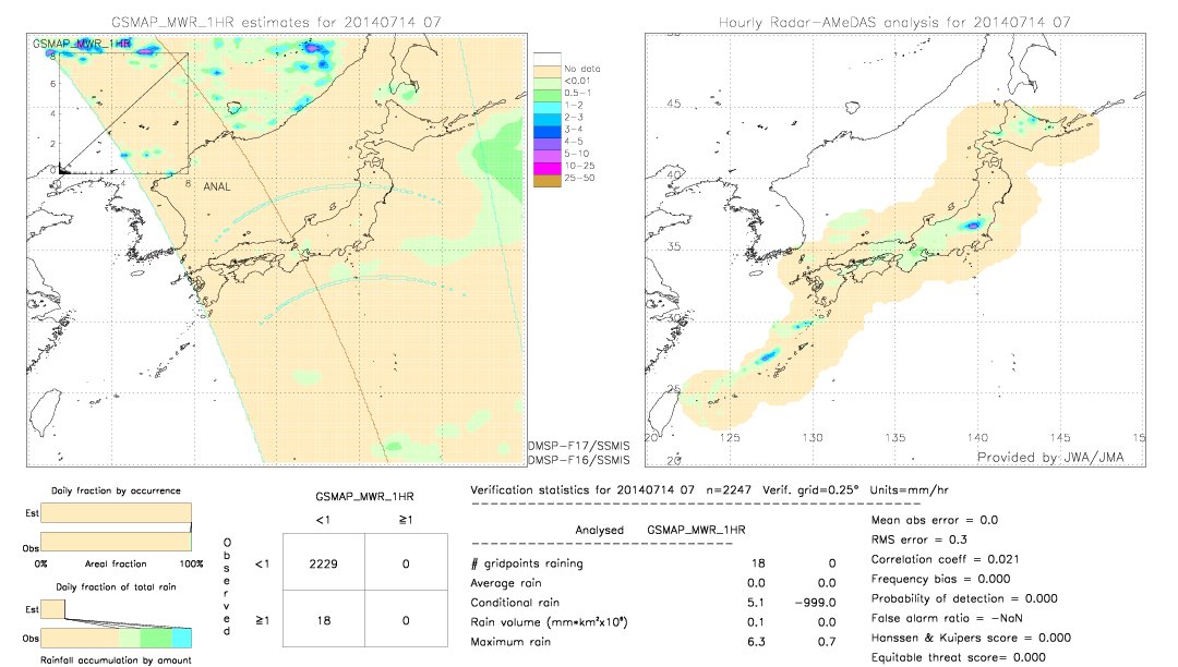 GSMaP MWR validation image.  2014/07/14 07 