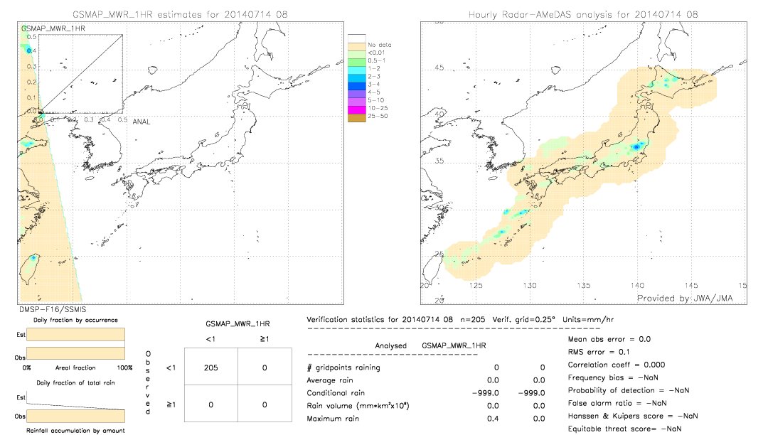 GSMaP MWR validation image.  2014/07/14 08 