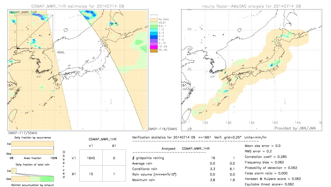 GSMaP MWR validation image.  2014/07/14 09 