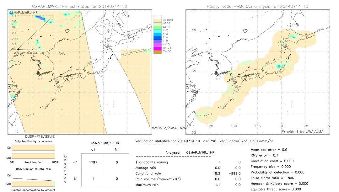 GSMaP MWR validation image.  2014/07/14 10 