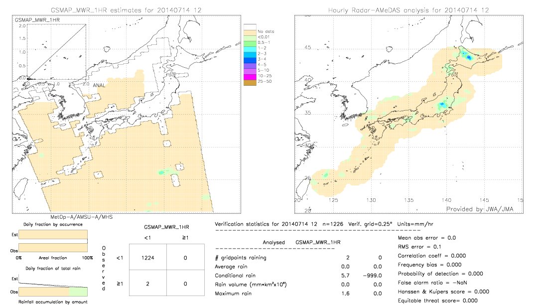 GSMaP MWR validation image.  2014/07/14 12 