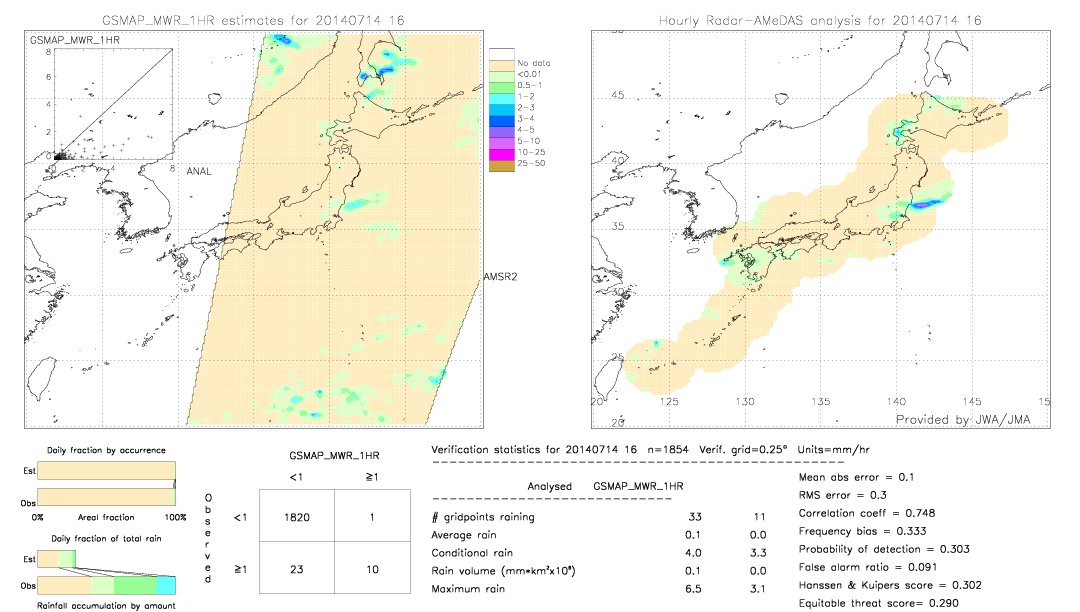 GSMaP MWR validation image.  2014/07/14 16 