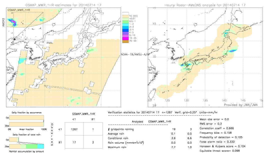 GSMaP MWR validation image.  2014/07/14 17 