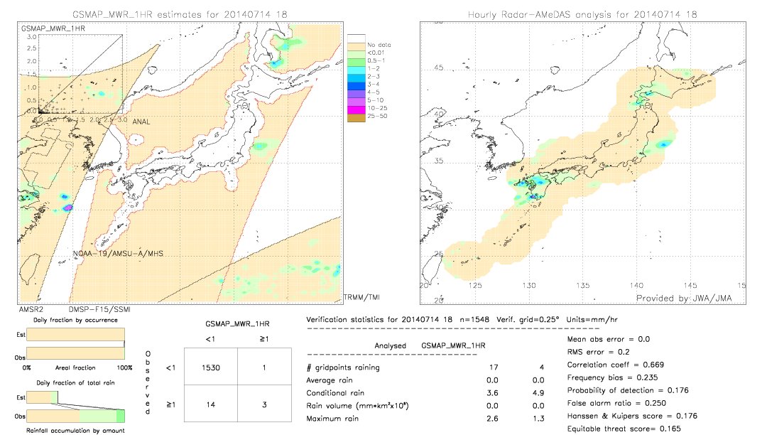 GSMaP MWR validation image.  2014/07/14 18 