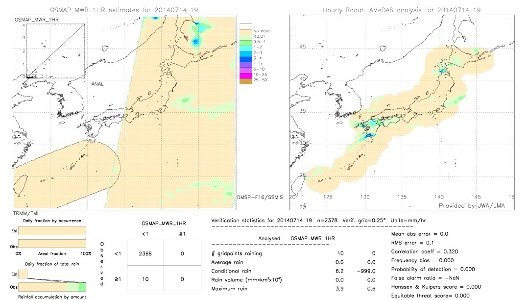 GSMaP MWR validation image.  2014/07/14 19 