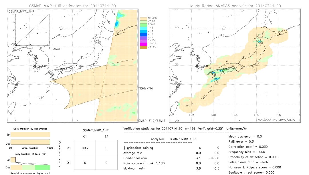 GSMaP MWR validation image.  2014/07/14 20 