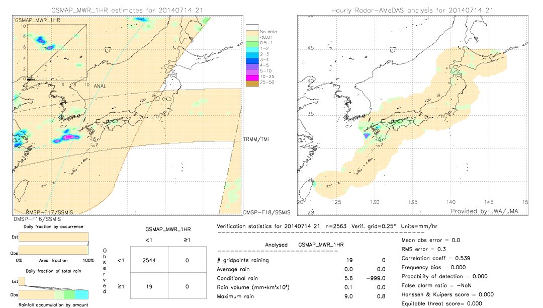 GSMaP MWR validation image.  2014/07/14 21 