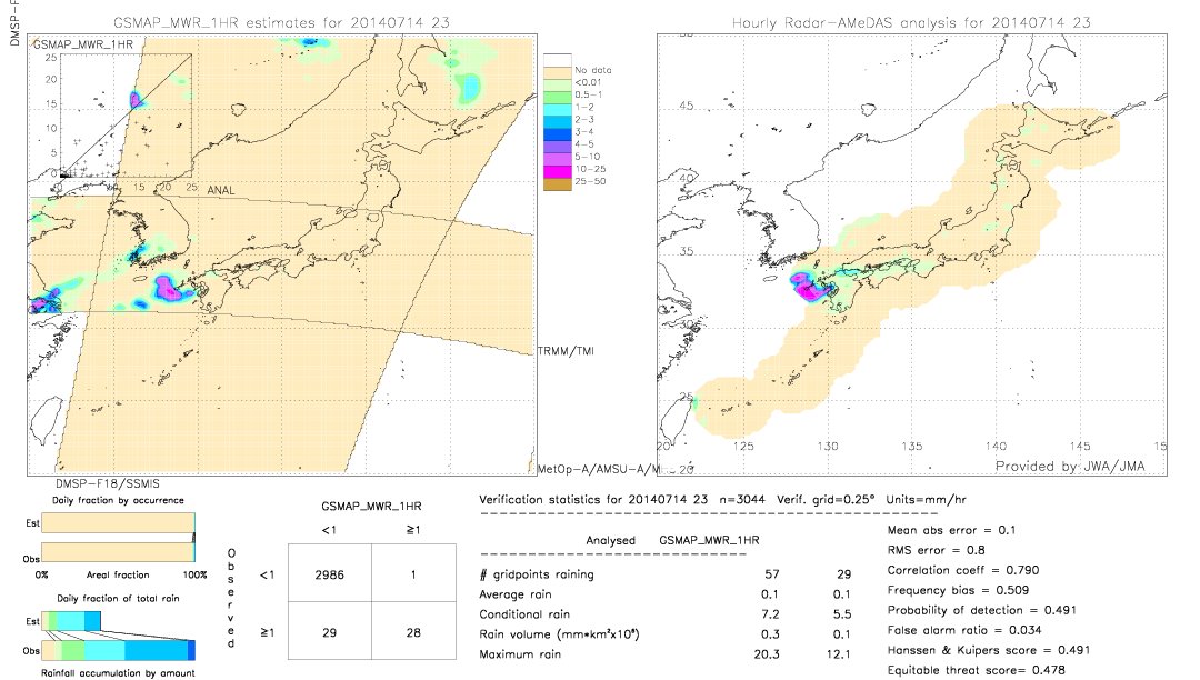 GSMaP MWR validation image.  2014/07/14 23 