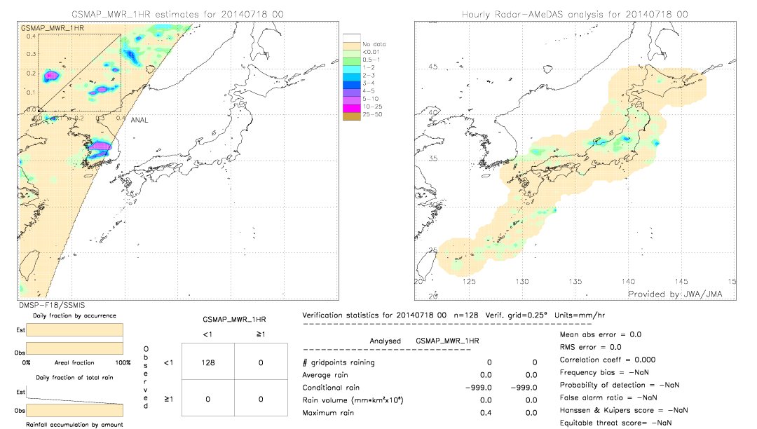 GSMaP MWR validation image.  2014/07/18 00 