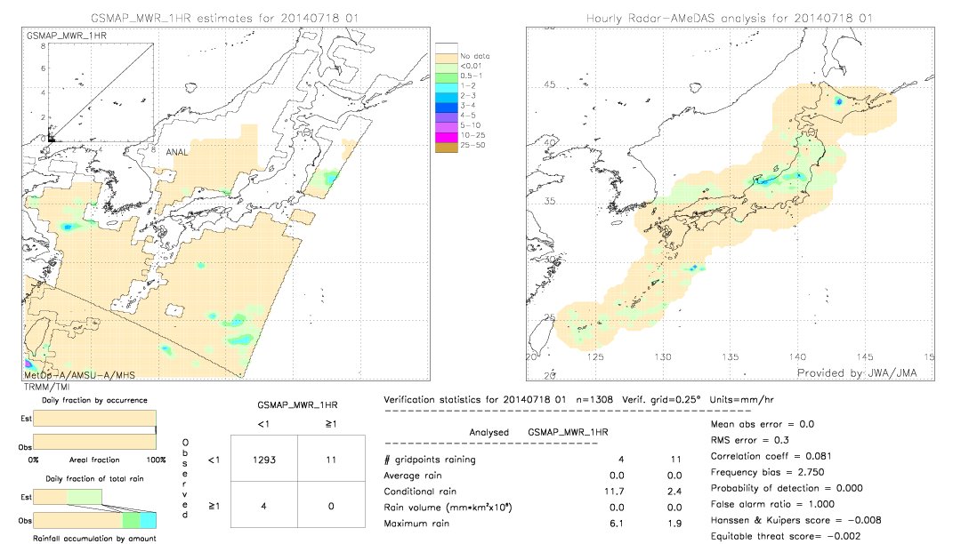 GSMaP MWR validation image.  2014/07/18 01 