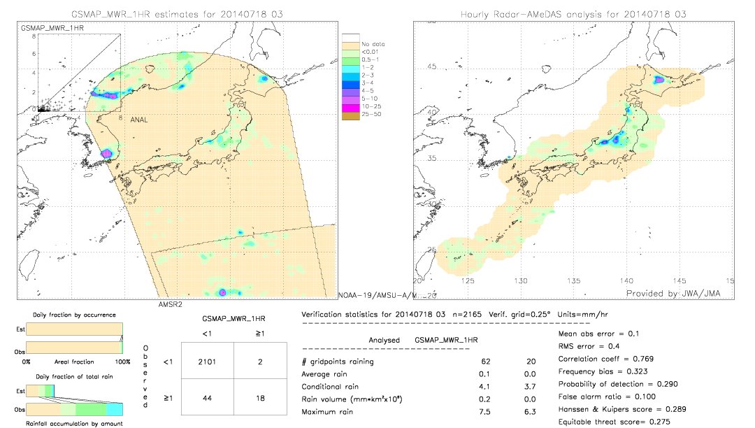 GSMaP MWR validation image.  2014/07/18 03 