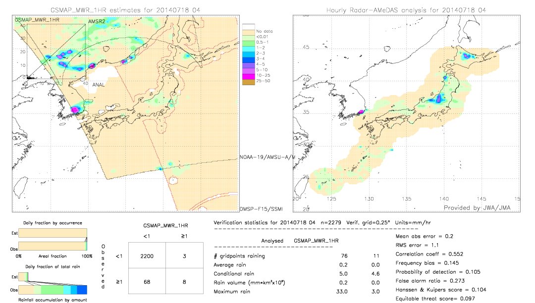 GSMaP MWR validation image.  2014/07/18 04 