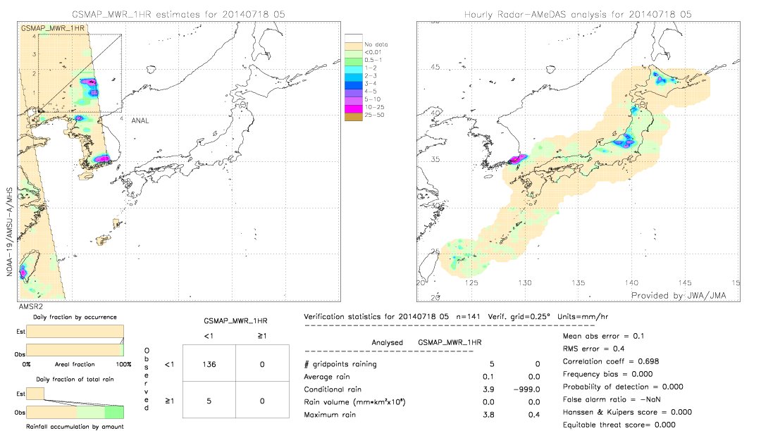 GSMaP MWR validation image.  2014/07/18 05 