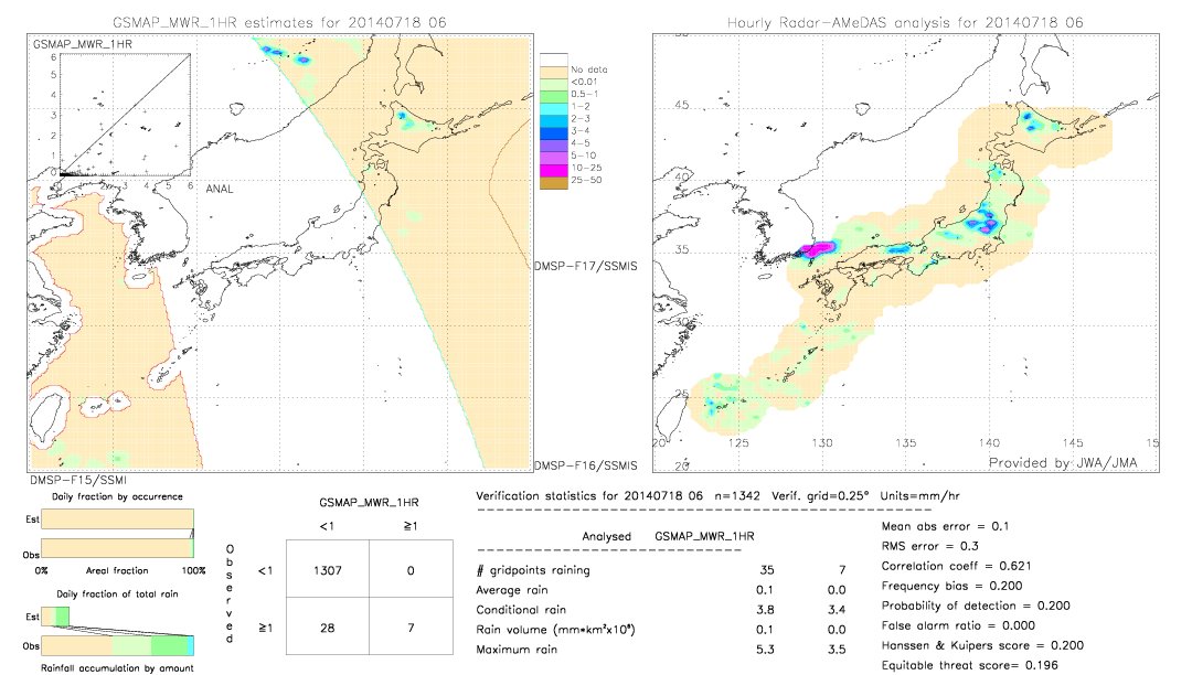 GSMaP MWR validation image.  2014/07/18 06 