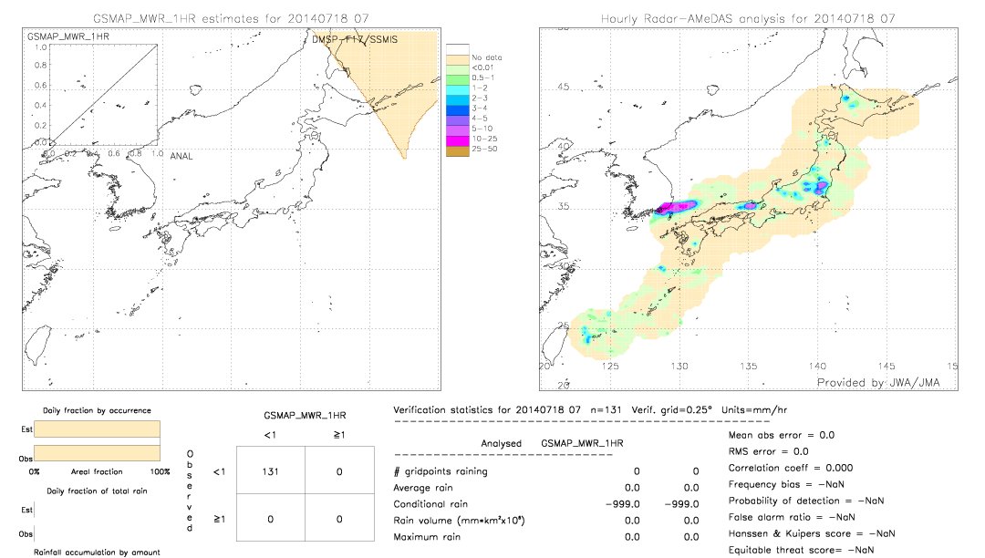 GSMaP MWR validation image.  2014/07/18 07 