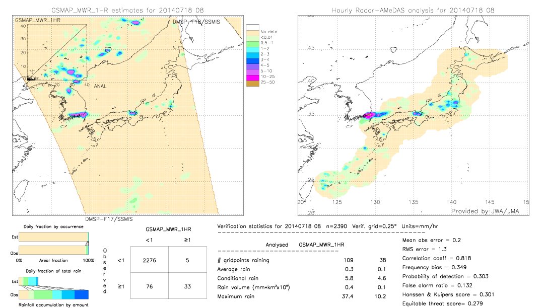 GSMaP MWR validation image.  2014/07/18 08 