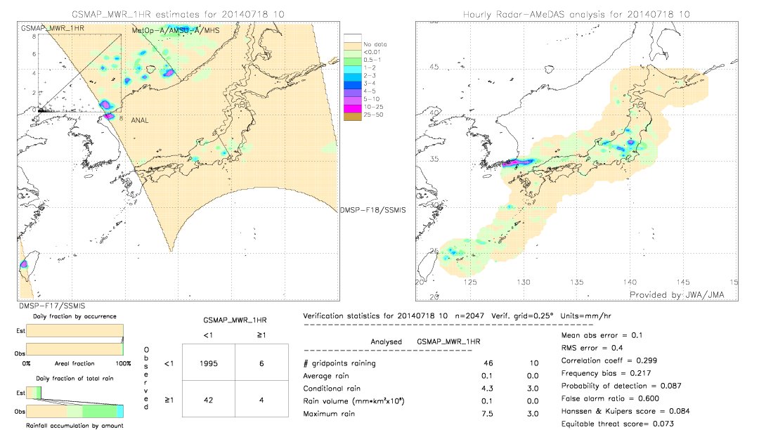 GSMaP MWR validation image.  2014/07/18 10 