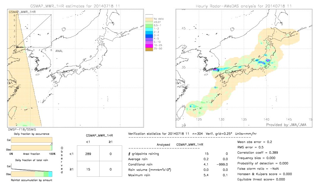 GSMaP MWR validation image.  2014/07/18 11 