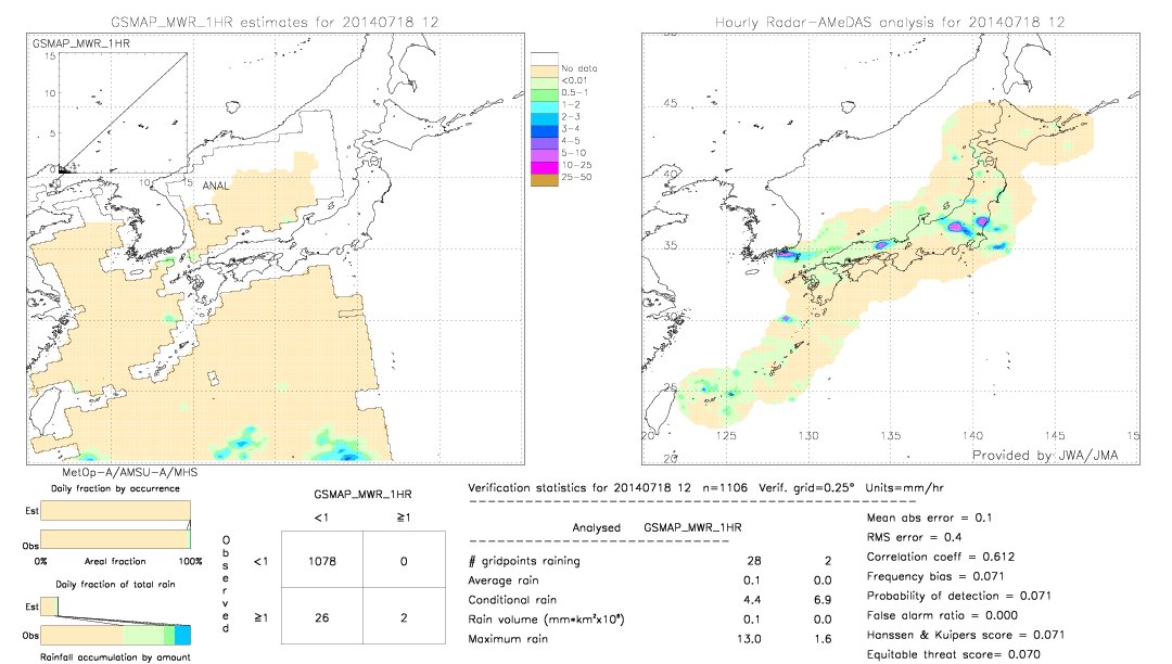 GSMaP MWR validation image.  2014/07/18 12 